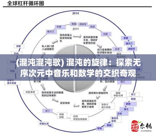 (混沌混沌歌) 混沌的旋律：探索无序次元中音乐和数学的交织奇观